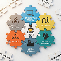 Brand Recognition